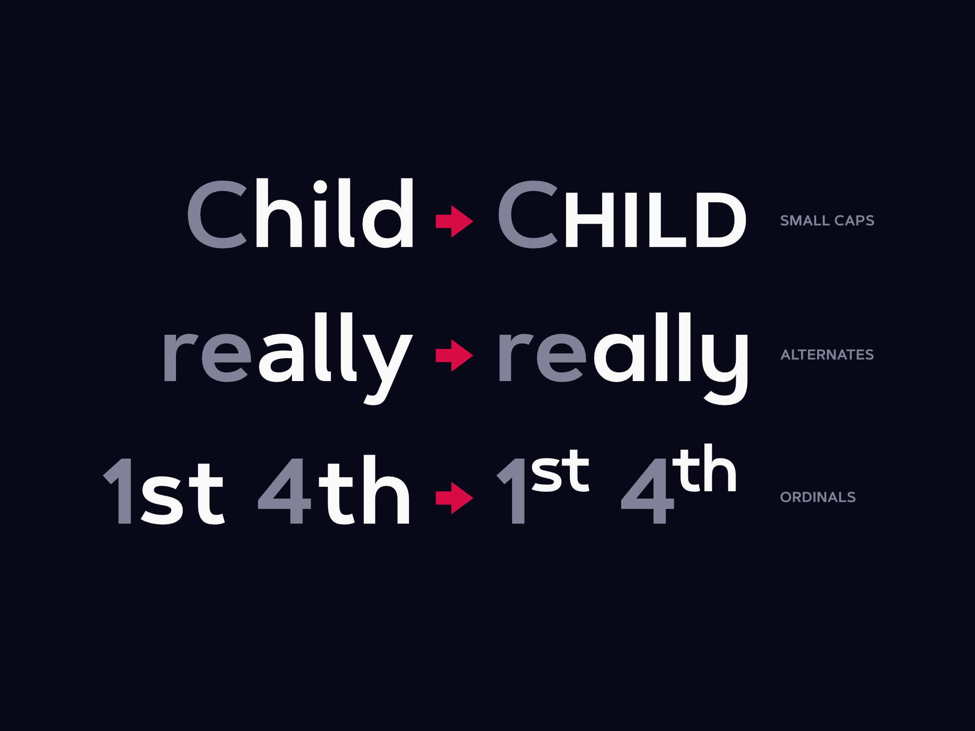 Artegra Sans font with OpenType features.