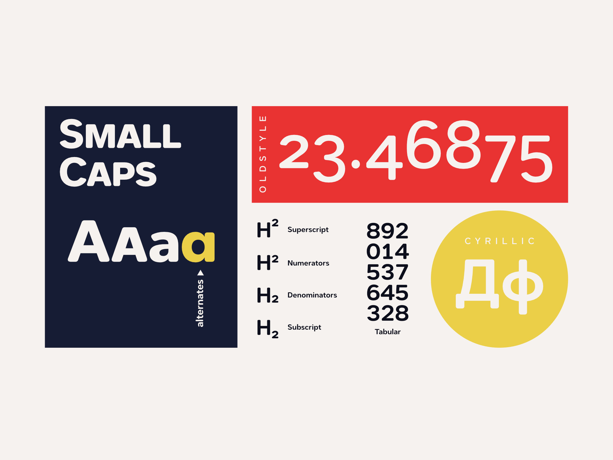 Dexa Round typeface showcasing OpenType features including small caps, alternates, ligatures, and more
