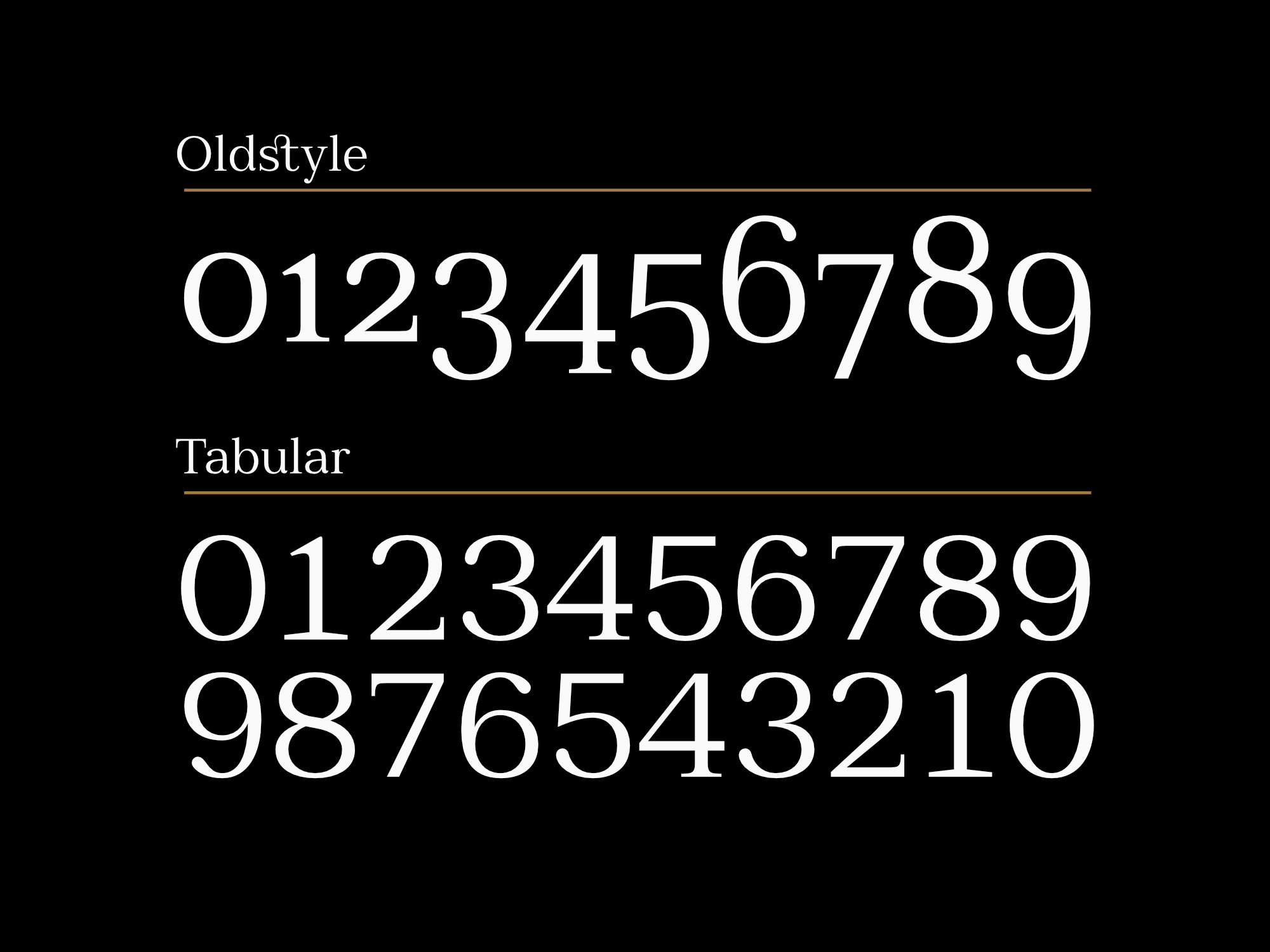 Millard serif font displaying oldstyle and tabular lining numerals