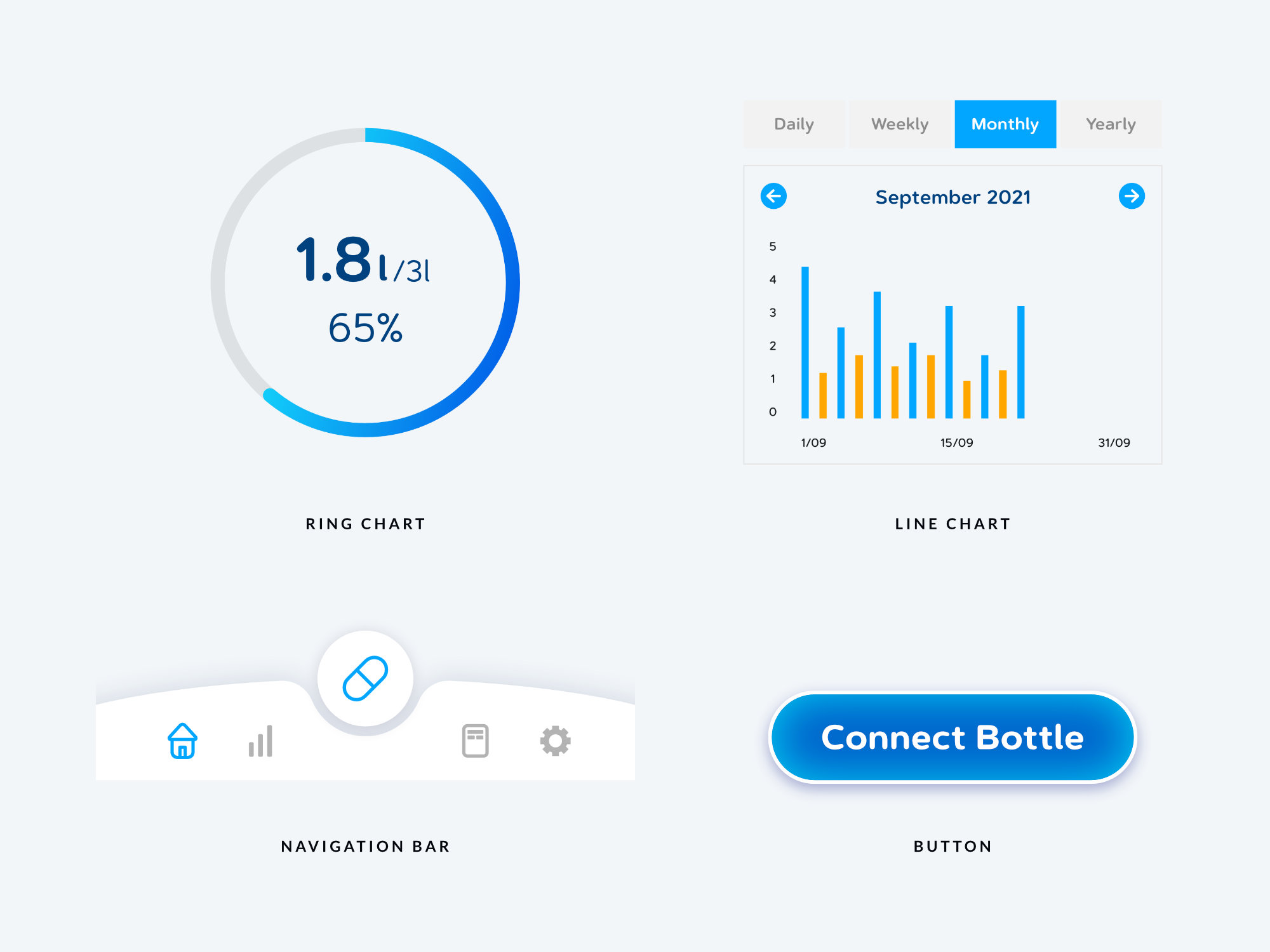 EVA mobile app UI components including charts, buttons, and health tracking interfaces for kidney care